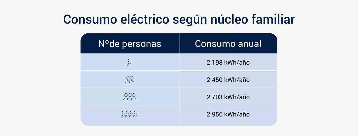 Consumo-electrico-por-nucleo-familiar