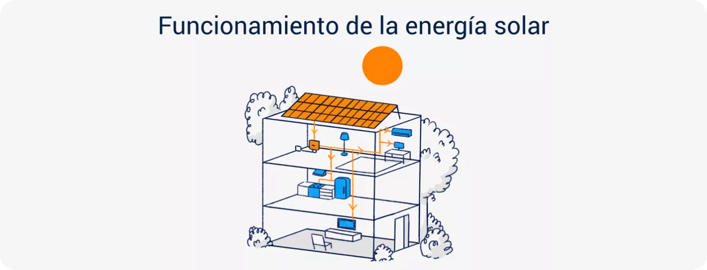 Cómo-se-genera-energía-solar-para-tu-hogar