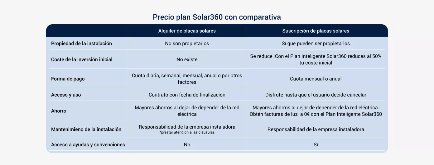 Tabla-comparativa-alquiler-suscripcion-placas-solares