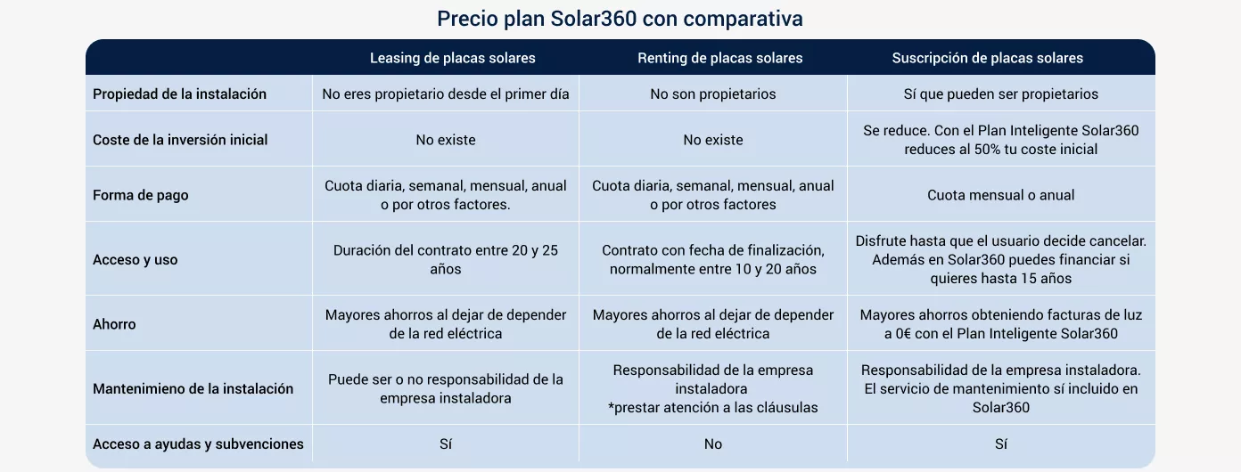 Leasing-suscripcion-renting-placas-solares