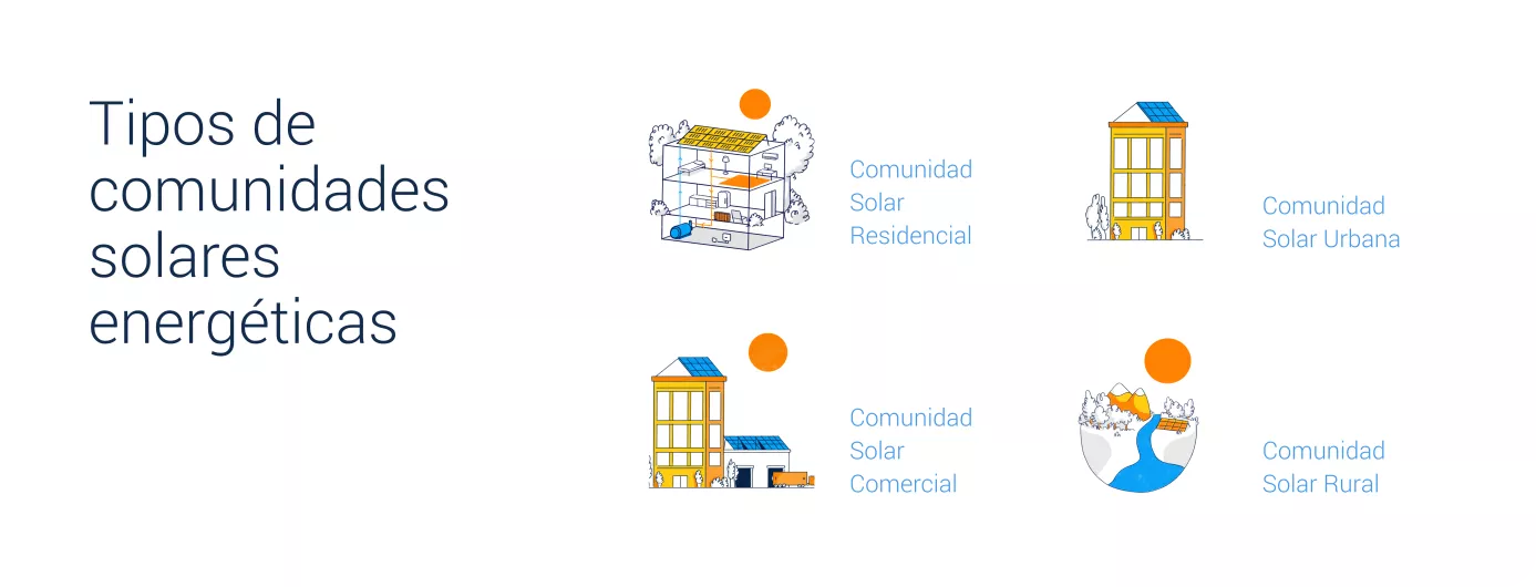 Diferentes-tipos-comunidades-solares-energeticas